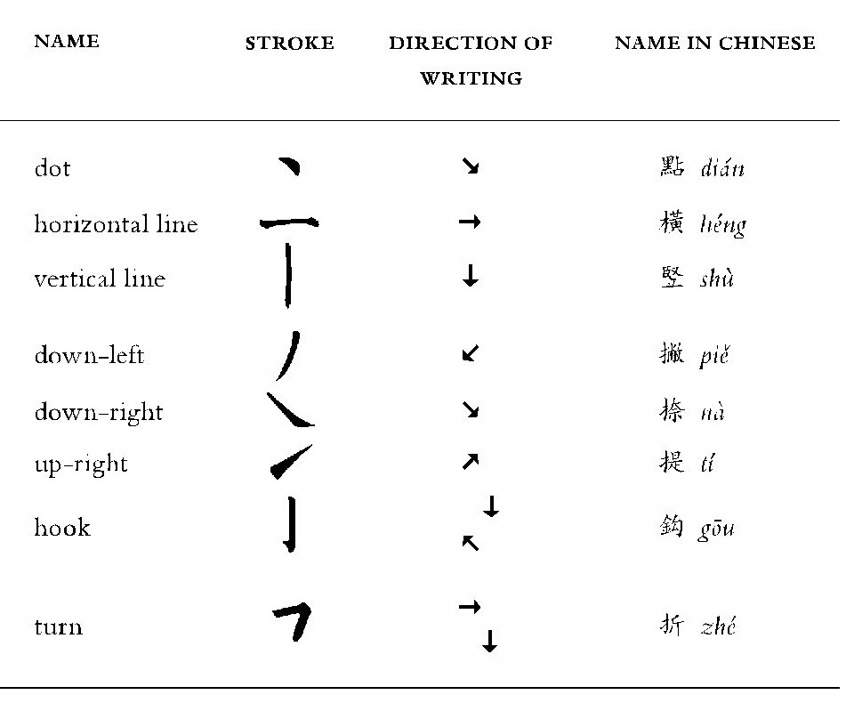 chinese calligraphy strokes